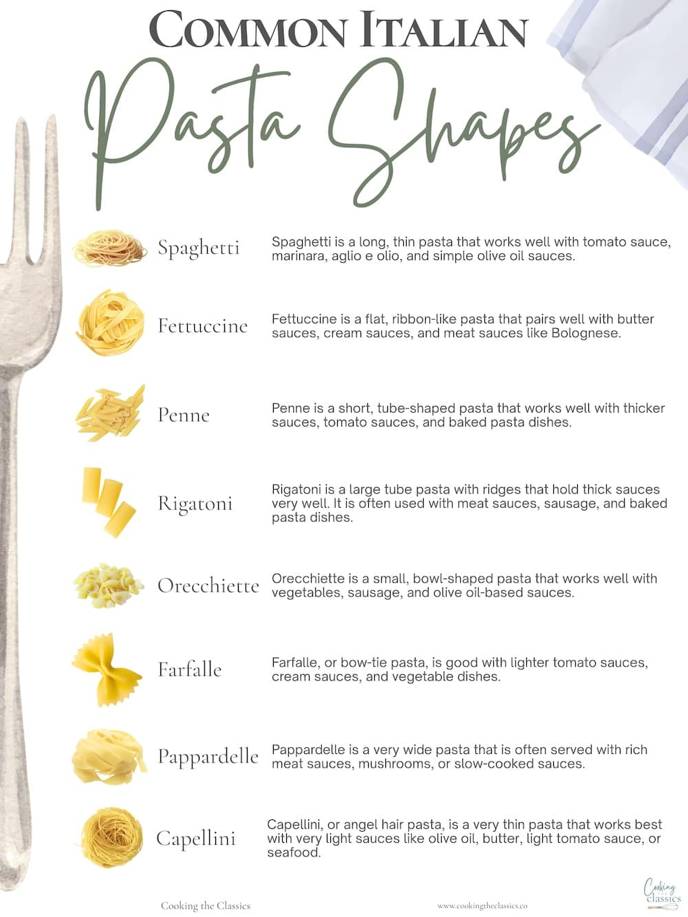 Common Italian pasta shapes guide showing spaghetti, fettuccine, penne, rigatoni, orecchiette, farfalle, pappardelle, and capellini with sauce pairings