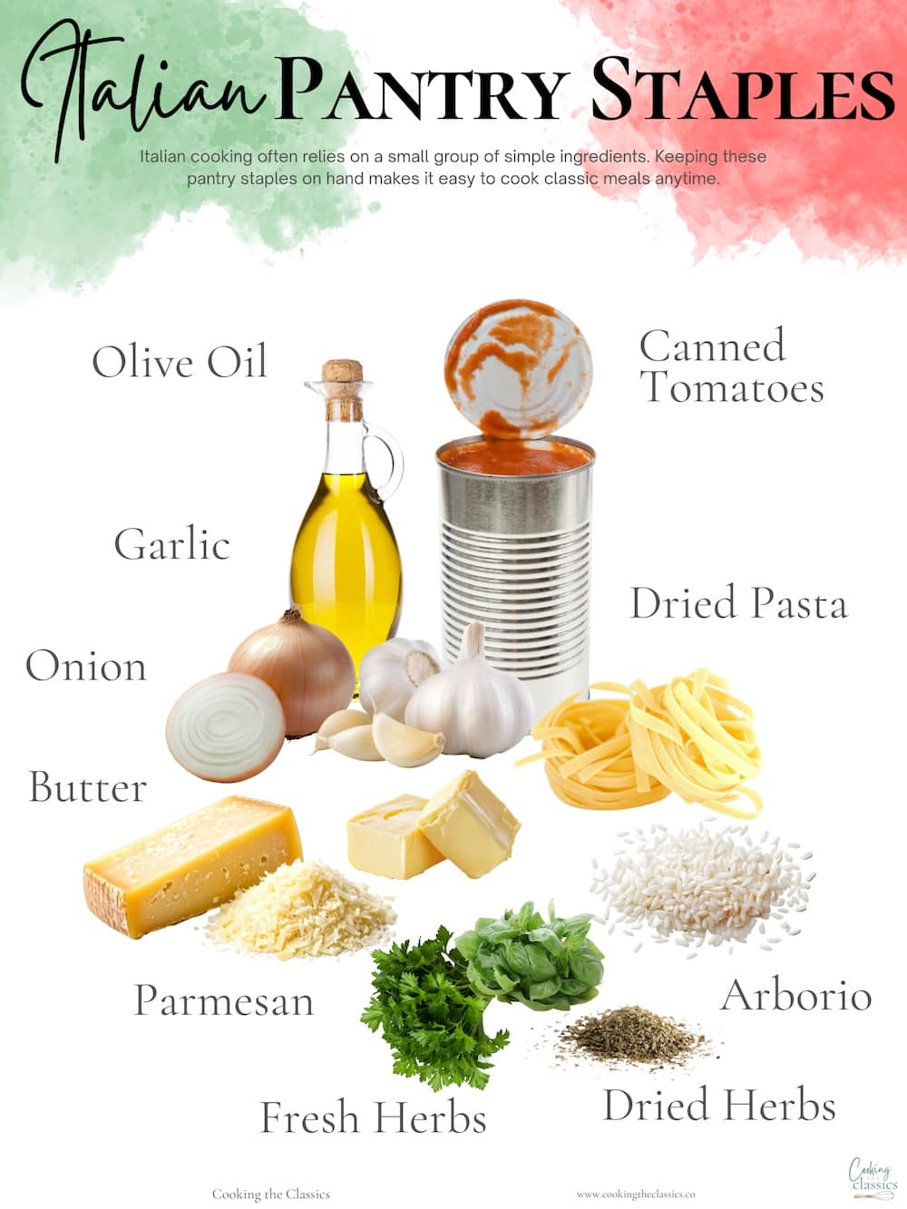 Italian pantry staples guide showing olive oil, canned tomatoes, dried pasta, garlic, onion, butter, Parmesan cheese, arborio rice, fresh herbs, and dried herbs
