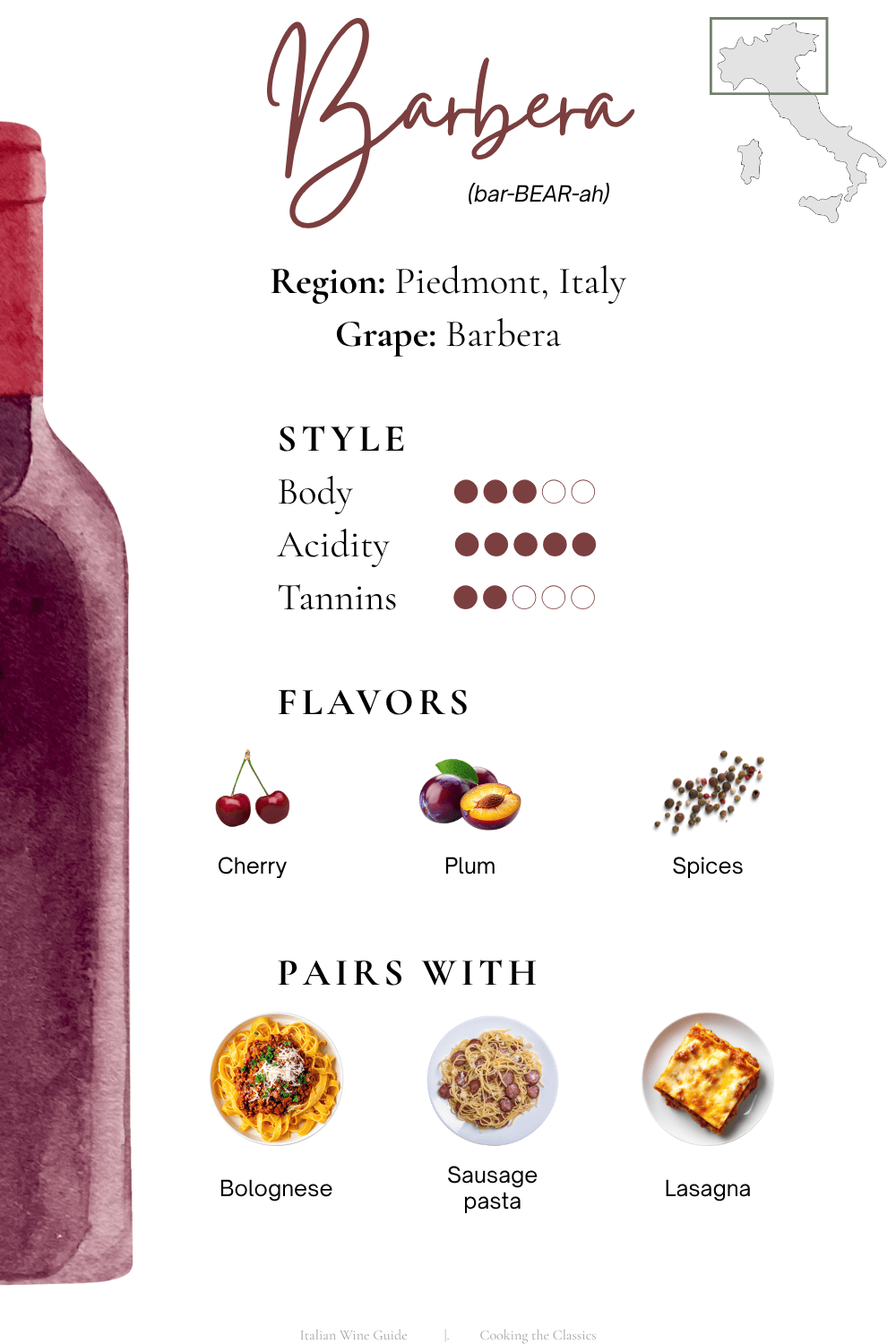 Barbera wine guide showing Piedmont region, Barbera grape, style chart for body acidity and tannins, flavor notes of cherry plum and spices, and food pairings like meat sauce and lasagne.