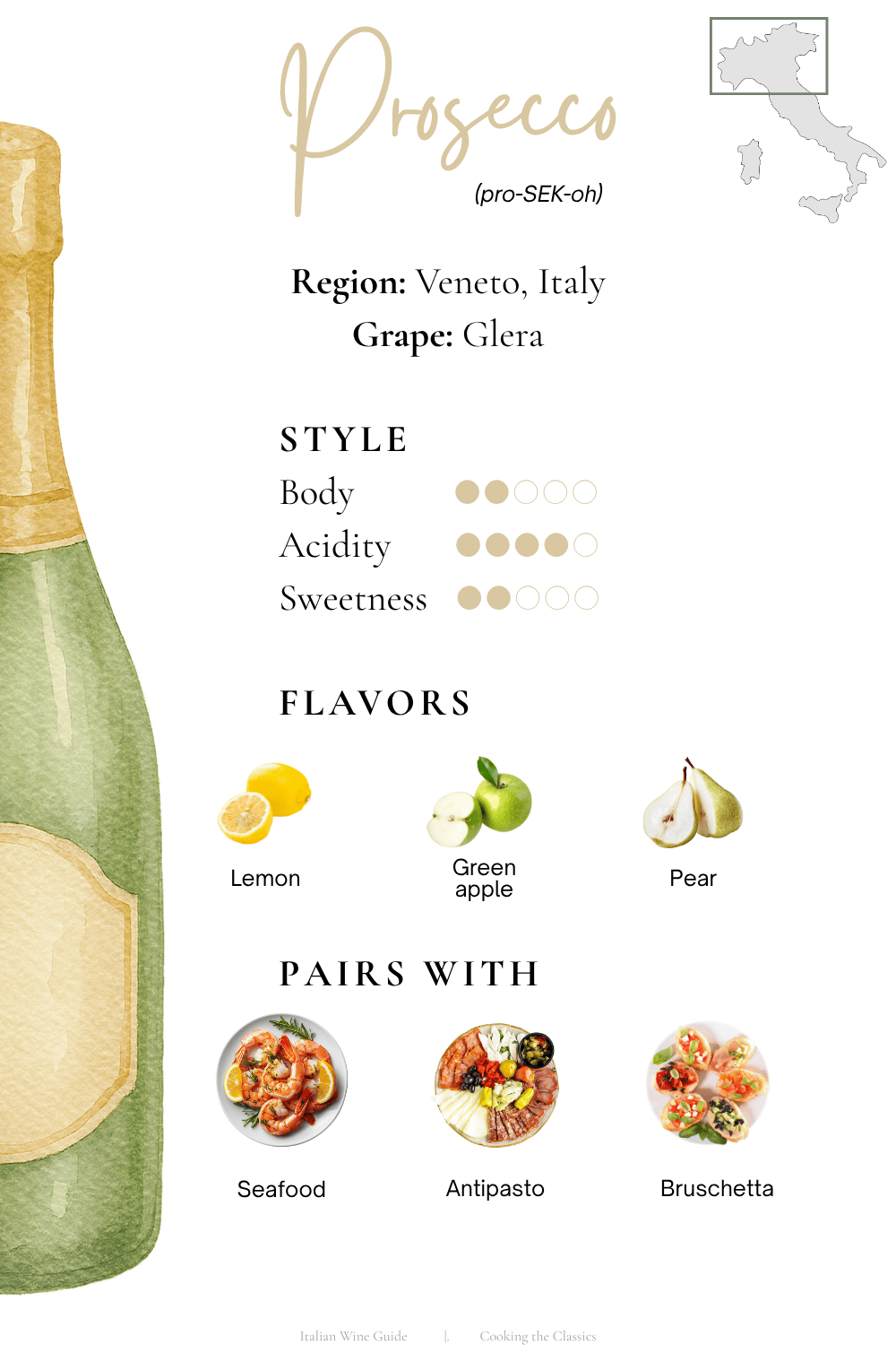 Prosecco Italian wine guide chart showing region Veneto, grape Glera, style body acidity sweetness chart, flavors lemon green apple and pear, and food pairings seafood antipasto and bruschetta.