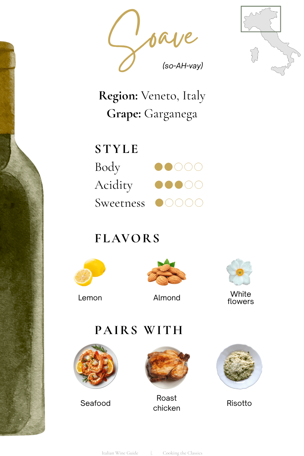 Soave Italian white wine guide showing region Veneto Italy, Garganega grape, flavor notes of lemon almond and white flowers, and food pairings including seafood roast chicken and risotto