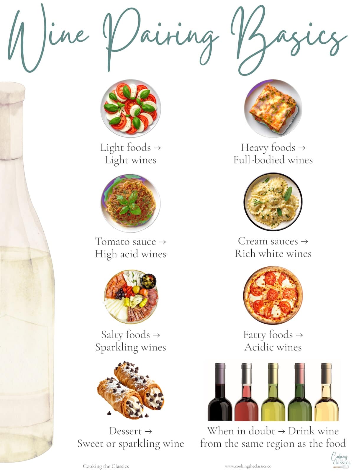 Wine pairing basics chart showing how to pair wine with light foods, tomato sauce, cream sauce, salty foods, fatty foods, and dessert