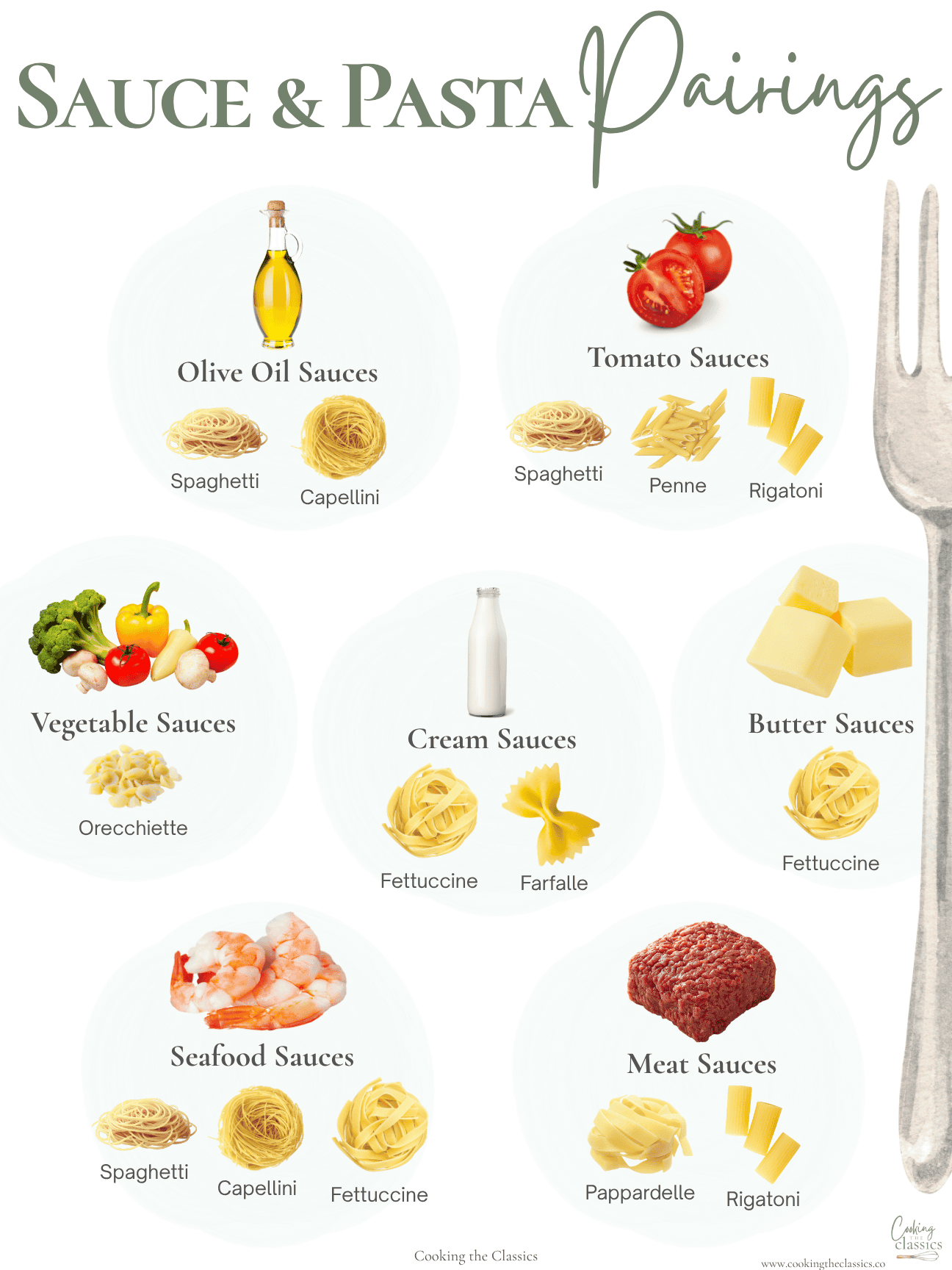 Sauce and pasta pairing chart showing which pasta shapes go with olive oil sauces, tomato sauces, vegetable sauces, cream sauces, butter sauces, seafood sauces, and meat sauces