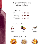 Barbera wine guide showing Piedmont region, Barbera grape, style chart for body acidity and tannins, flavor notes of cherry plum and spices, and food pairings like meat sauce and lasagne.