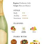 Moscato d’Asti Italian wine guide showing Piedmont region, Moscato Bianco grape, sweetness and acidity levels, peach and citrus flavors, and dessert pairings.