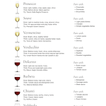 Italian wine pairings chart featuring Prosecco, Soave, Vermentino, Verdicchio, Dolcetto, Barbera, Chianti, and Nebbiolo with flavor notes and food pairings