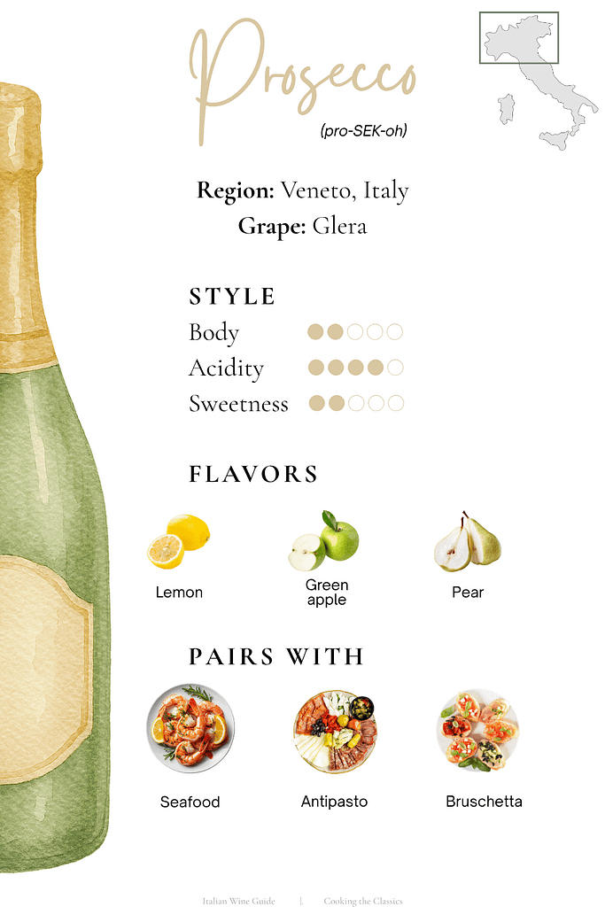 Prosecco Italian wine guide chart showing region Veneto, grape Glera, style body acidity sweetness chart, flavors lemon green apple and pear, and food pairings seafood antipasto and bruschetta.