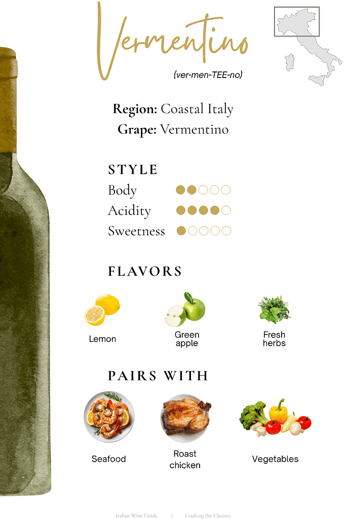 Vermentino wine guide showing coastal Italy region, Vermentino grape, style chart for body acidity and sweetness, flavor notes of lemon green apple and herbs, and pairings with seafood roast chicken and vegetables.